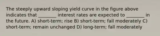 The steeply upward sloping yield curve in the figure above indicates that ________ interest rates are expected to ________ in the future. A) short-term; rise B) short-term; fall moderately C) short-term; remain unchanged D) long-term; fall moderately