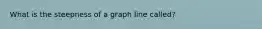 What is the steepness of a graph line called?