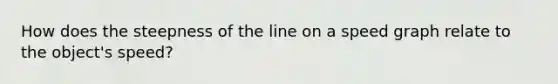 How does the steepness of the line on a speed graph relate to the object's speed?