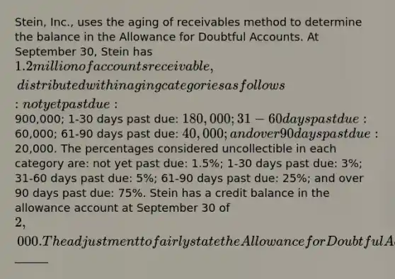 Stein, Inc., uses the aging of receivables method to determine the balance in the Allowance for Doubtful Accounts. At September 30, Stein has 1.2 million of accounts receivable, distributed within aging categories as follows: not yet past due:900,000; 1-30 days past due: 180,000; 31-60 days past due:60,000; 61-90 days past due: 40,000; and over 90 days past due:20,000. The percentages considered uncollectible in each category are: not yet past due: 1.5%; 1-30 days past due: 3%; 31-60 days past due: 5%; 61-90 days past due: 25%; and over 90 days past due: 75%. Stein has a credit balance in the allowance account at September 30 of 2,000. The adjustment to fairly state the Allowance for Doubtful Accounts at September 30 is______