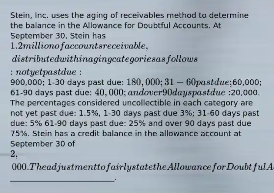 Stein, Inc. uses the aging of receivables method to determine the balance in the Allowance for Doubtful Accounts. At September 30, Stein has 1.2 million of accounts receivable, distributed within aging categories as follows: not yet past due:900,000; 1-30 days past due: 180,000; 31-60 past due;60,000; 61-90 days past due: 40,000; and over 90 days past due:20,000. The percentages considered uncollectible in each category are not yet past due: 1.5%, 1-30 days past due 3%; 31-60 days past due: 5% 61-90 days past due: 25% and over 90 days past due 75%. Stein has a credit balance in the allowance account at September 30 of 2,000. The adjustment to fairly state the Allowance for Doubtful Accounts at September 30 is___________________________.