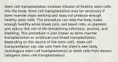 Stem cell transplantation involves infusion of healthy stem cells into the body. Stem cell transplantation may be necessary if bone marrow stops working and does not produce enough healthy stem cells. The procedure can help the body make enough healthy white blood cells, red blood cells, or platelets and reduce the risk of life-threatening infections, anemia, and bleeding. This procedure is also known as bone marrow transplantation or umbilical cord blood transplantation, depending on the source of the stem cells. Stem cell transplantation can use cells from the client's own body (autologous stem cell transplantation) or stem cells from donors (allogenic stem cell transplantation).