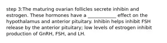 step 3:The maturing ovarian follicles secrete inhibin and estrogen. These hormones have a ____________ effect on the hypothalamus and anterior pituitary. Inhibin helps inhibit FSH release by the anterior pituitary; low levels of estrogen inhibit production of GnRH, FSH, and LH.