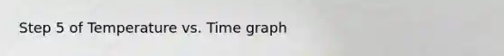 Step 5 of Temperature vs. Time graph