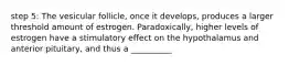 step 5: The vesicular follicle, once it develops, produces a larger threshold amount of estrogen. Paradoxically, higher levels of estrogen have a stimulatory effect on the hypothalamus and anterior pituitary, and thus a __________