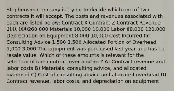 Stephenson Company is trying to decide which one of two contracts it will accept. The costs and revenues associated with each are listed below: Contract X Contract Z Contract Revenue 200,000260,000 Materials 10,000 10,000 Labor 88,000 120,000 Depreciation on Equipment 8,000 10,000 Cost Incurred for Consulting Advice 1,500 1,500 Allocated Portion of Overhead 5,000 3,000 The equipment was purchased last year and has no resale value. Which of these amounts is relevant for the selection of one contract over another? A) Contract revenue and labor costs B) Materials, consulting advice, and allocated overhead C) Cost of consulting advice and allocated overhead D) Contract revenue, labor costs, and depreciation on equipment