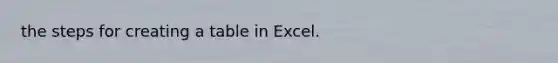 the steps for creating a table in Excel.