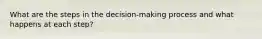 What are the steps in the decision-making process and what happens at each step?