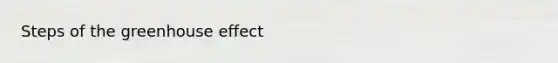 Steps of the <a href='https://www.questionai.com/knowledge/kSLZFxwGpF-greenhouse-effect' class='anchor-knowledge'>greenhouse effect</a>