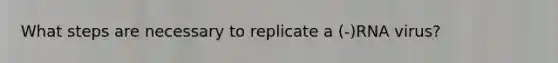 What steps are necessary to replicate a (-)RNA virus?