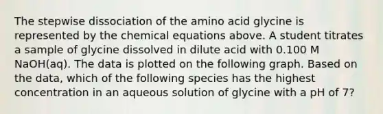 The stepwise dissociation of the amino acid glycine is represented by the chemical equations above. A student titrates a sample of glycine dissolved in dilute acid with 0.100 M NaOH(aq). The data is plotted on the following graph. Based on the data, which of the following species has the highest concentration in an aqueous solution of glycine with a pH of 7?