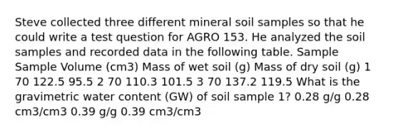 Steve collected three different mineral soil samples so that he could write a test question for AGRO 153. He analyzed the soil samples and recorded data in the following table. Sample Sample Volume (cm3) Mass of wet soil (g) Mass of dry soil (g) 1 70 122.5 95.5 2 70 110.3 101.5 3 70 137.2 119.5 What is the gravimetric water content (GW) of soil sample 1? 0.28 g/g 0.28 cm3/cm3 0.39 g/g 0.39 cm3/cm3