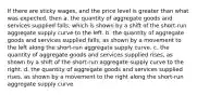 If there are sticky wages, and the price level is greater than what was expected, then a. the quantity of aggregate goods and services supplied falls, which is shown by a shift of the short-run aggregate supply curve to the left. b. the quantity of aggregate goods and services supplied falls, as shown by a movement to the left along the short-run aggregate supply curve. c. the quantity of aggregate goods and services supplied rises, as shown by a shift of the short-run aggregate supply curve to the right. d. the quantity of aggregate goods and services supplied rises, as shown by a movement to the right along the short-run aggregate supply curve.