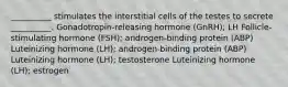 __________ stimulates the interstitial cells of the testes to secrete __________. Gonadotropin-releasing hormone (GnRH); LH Follicle-stimulating hormone (FSH); androgen-binding protein (ABP) Luteinizing hormone (LH); androgen-binding protein (ABP) Luteinizing hormone (LH); testosterone Luteinizing hormone (LH); estrogen