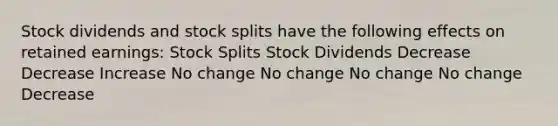 Stock dividends and <a href='https://www.questionai.com/knowledge/kHSOdJ9IsR-stock-splits' class='anchor-knowledge'>stock splits</a> have the following effects on <a href='https://www.questionai.com/knowledge/k1NTs3SUDy-retained-earnings' class='anchor-knowledge'>retained earnings</a>: Stock Splits Stock Dividends Decrease Decrease Increase No change No change No change No change Decrease