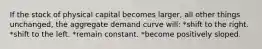 If the stock of physical capital becomes larger, all other things unchanged, the aggregate demand curve will: *shift to the right. *shift to the left. *remain constant. *become positively sloped.