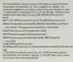 The stockholders' equity section of the balance sheet of Caesar Corporation at December 31, Year 2 appears as follows. The company engaged in no treasury stock transactions prior to Year 2. Stockholders' Equity2 preferred stock,100 par, 10,000 shares authorized, 8,000 shares issued 800,000 800,000Common stock, 2 par, 100,000 shares authorized, 75,000 shares issued, 5,000 are held in the treasury 150,000150,000Additional Paid-in Capital:From issuance of preferred stock80,000From issuance of common stock225,000From treasury stock transactions8,000From common stock dividends26,000Total paid-in capital 1,289,000Retained earnings (40,000 equal to cost of treasury stock is not available for dividends)500,000 1,789,000Less treasury stock (at cost: 5,000 common shares)(40,000)Total Stockholders' equity 1,749,000 How many shares of common stock are outstanding?