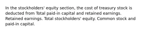 In the stockholders' equity section, the cost of treasury stock is deducted from Total paid-in capital and retained earnings. Retained earnings. Total stockholders' equity. Common stock and paid-in capital.