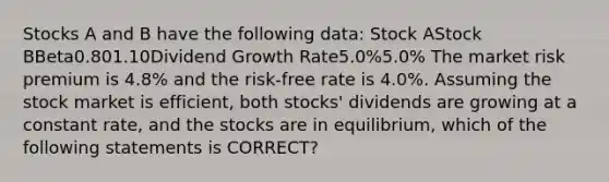 Stocks A and B have the following data: Stock AStock BBeta0.801.10Dividend Growth Rate5.0%5.0% The market risk premium is 4.8% and the risk-free rate is 4.0%. Assuming the stock market is efficient, both stocks' dividends are growing at a constant rate, and the stocks are in equilibrium, which of the following statements is CORRECT?