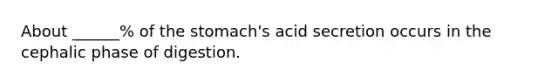 About ______% of the stomach's acid secretion occurs in the cephalic phase of digestion.