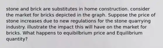 stone and brick are substitutes in home construction. consider the market for bricks depicted in the graph. Suppose the price of stone increases due to new regulations for the stone quarrying industry. illustrate the impact this will have on the market for bricks. What happens to equibilbrium price and Equilibrium quantity?