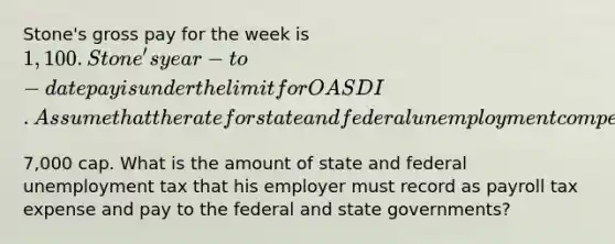 Stone's gross pay for the week is 1,100. ​Stone's year−to−date pay is under the limit for OASDI. Assume that the rate for state and federal unemployment compensation taxes is 6​% and that​ Stone's year−to−date pay has not yet exceeded the7,000 cap. What is the amount of state and federal unemployment tax that his employer must record as payroll tax expense and pay to the federal and state​ governments?