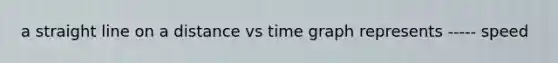 a straight line on a distance vs time graph represents ----- speed