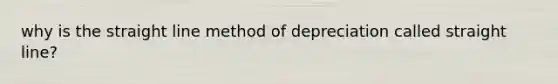 why is the straight line method of depreciation called straight line?