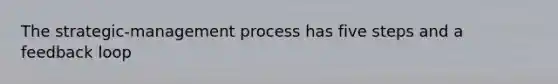 The strategic-management process has five steps and a feedback loop