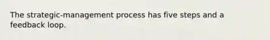 The strategic-management process has five steps and a feedback loop.