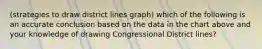 (strategies to draw district lines graph) which of the following is an accurate conclusion based on the data in the chart above and your knowledge of drawing Congressional District lines?