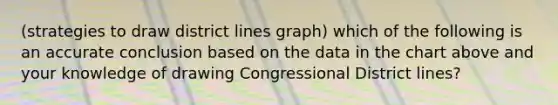 (strategies to draw district lines graph) which of the following is an accurate conclusion based on the data in the chart above and your knowledge of drawing Congressional District lines?