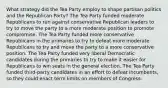 What strategy did the Tea Party employ to shape partisan politics and the Republican Party? The Tea Party funded moderate Republicans to run against conservative Republican leaders to try to move the party to a more moderate position to promote compromise. The Tea Party funded more conservative Republicans in the primaries to try to defeat more moderate Republicans to try and move the party to a more conservative position. The Tea Party funded very liberal Democratic candidates during the primaries to try to make it easier for Republicans to win seats in the general election. The Tea Party funded third-party candidates in an effort to defeat incumbents, so they could enact term limits on members of Congress.