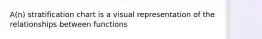 A(n) stratification chart is a visual representation of the relationships between functions