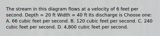 The stream in this diagram flows at a velocity of 6 feet per second. Depth = 20 ft Width = 40 ft Its discharge is Choose one: A. 66 cubic feet per second. B. 120 cubic feet per second. C. 240 cubic feet per second. D. 4,800 cubic feet per second.