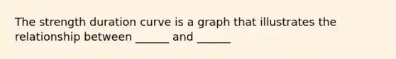 The strength duration curve is a graph that illustrates the relationship between ______ and ______