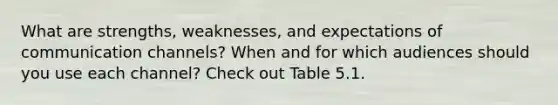 What are strengths, weaknesses, and expectations of communication channels? When and for which audiences should you use each channel? Check out Table 5.1.