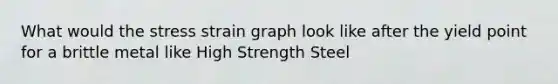 What would the stress strain graph look like after the yield point for a brittle metal like High Strength Steel