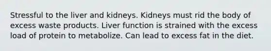 Stressful to the liver and kidneys. Kidneys must rid the body of excess waste products. Liver function is strained with the excess load of protein to metabolize. Can lead to excess fat in the diet.