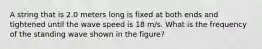 A string that is 2.0 meters long is fixed at both ends and tightened until the wave speed is 18 m/s. What is the frequency of the standing wave shown in the figure?