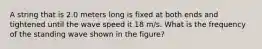 A string that is 2.0 meters long is fixed at both ends and tightened until the wave speed it 18 m/s. What is the frequency of the standing wave shown in the figure?