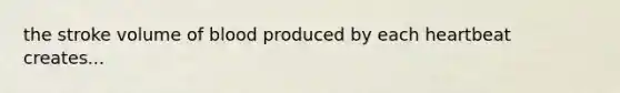 the stroke volume of blood produced by each heartbeat creates...