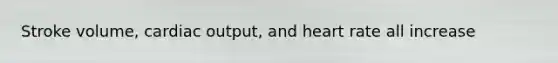 Stroke volume, cardiac output, and heart rate all increase