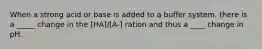 When a strong acid or base is added to a buffer system, there is a _____ change in the [HA]/[A-] ration and thus a ____ change in pH.