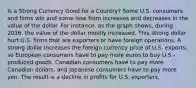 Is a Strong Currency Good for a Country? Some U.S. consumers and firms win and some lose from increases and decreases in the value of the dollar. For instance, as the graph shows, during 2016, the value of the dollar mostly increased. This strong dollar hurt U.S. firms that are exporters or have foreign operations. A strong dollar increases the foreign currency price of U.S. exports, so European consumers have to pay more euros to buy U.S.-produced goods, Canadian consumers have to pay more Canadian dollars, and Japanese consumers have to pay more yen. The result is a decline in profits for U.S. exporters.
