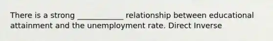 There is a strong ____________ relationship between educational attainment and the unemployment rate. Direct Inverse