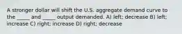 A stronger dollar will shift the U.S. aggregate demand curve to the _____ and _____ output demanded. A) left; decrease B) left; increase C) right; increase D) right; decrease