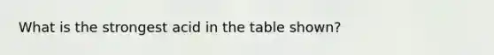 What is the strongest acid in the table shown?