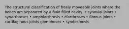 The structural classification of freely moveable joints where the bones are separated by a fluid filled cavity. • synovial joints • synarthroses • amphiarthrosis • diarthroses • fibrous joints • cartilaginous joints gomphoses • syndesmosis