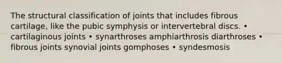 The structural classification of joints that includes fibrous cartilage, like the pubic symphysis or intervertebral discs. • cartilaginous joints • synarthroses amphiarthrosis diarthroses • fibrous joints synovial joints gomphoses • syndesmosis